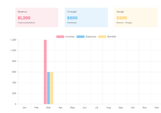 Follow your services in real time!